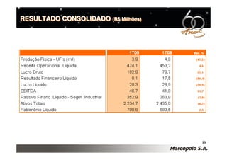 RESULTADO CONSOLIDADO (R$ Milhões)
                      (R$ Milhões)




                                     23
 