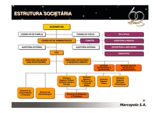 ESTRUTURA SOCIETÁRIA

                            ACIONISTAS
                            ACIONISTAS


  CONSELHO DE FAMÍLIA
  CONSELHO DE FAMÍLIA                                 CONSELHO FISCAL
                                                      CONSELHO FISCAL                         RH e ÉTICA
                                                                                              RH e ÉTICA


                    CONSELHO DE ADMINISTRAÇÃO
                    CONSELHO DE ADMINISTRAÇÃO                 COMITÊS
                                                              COMITÊS                     AUDITORIA e RISCOS
                                                                                          AUDITORIA e RISCOS


   AUDITORIA EXTERNA
   AUDITORIA EXTERNA                                  AUDITORIA INTERNA
                                                      AUDITORIA INTERNA                  ESTRATÉGIA e INOVAÇÃO
                                                                                         ESTRATÉGIA e INOVAÇÃO

                                 CEO
                                 CEO                                                          EXECUTIVO
                                                                                              EXECUTIVO


       DIRETORIA RELAÇÕES
       DIRETORIA RELAÇÕES                DIRETORIA ESTRATÉGIA
                                         DIRETORIA ESTRATÉGIA
        COM INVESTIDORES
        COM INVESTIDORES                  & DESENVOLVIMENTO
                                          & DESENVOLVIMENTO
                                                                             DIVISÃO
                                                                             DIVISÃO            DIVISÃO NOVOS
                                                                                                DIVISÃO NOVOS
                                                                          ESTRATÉGIA E
                                                                          ESTRATÉGIA E           NEGÓCIOS E
                                                                                                  NEGÓCIOS E
                                                                           MARKETING
                                                                           MARKETING            SYNCROPARTS
                                                                                                SYNCROPARTS


                                                           Diretoria
                                                            Diretoria
                                      Diretoria
                                       Diretoria                                            Diretoria
                                                                                             Diretoria
                                   Negócio Ônibus          Negócio
                                                            Negócio         Diretoria
                                                                            Diretoria        Negócio
                                    Negócio Ônibus        Ônibus Ásia       Negócio          Negócio
                                   América Latina e       Ônibus Ásia       Negócio         Serviços
                                   América Latina e        e Oriente         Volare          Serviços
                                       Europa
                                       Europa              e Oriente         Volare        Financeiros
                                                                                           Financeiros
                                                             Médio
                                                             Médio

  Diretoria de
  Diretoria de
 Controladoria    Diretoria de
                  Diretoria de
 Controladoria
  e Finanças     Administração
                 Administração             Diretoria de Sistemas
                                           Diretoria de Sistemas
   e Finanças
                                                e Processos
                                                e Processos

                                                                                                                 25
 