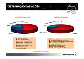 DISTRIBUIÇÃO DAS AÇÕES



                Ações Preferenciais                                                   Ações Ordinárias

                     3,4%   1,1%                                                            1,7% 1,6%
                                                                                     2,0%
              3,6%                  1,0%                                      3,7%
       4,6%                                                            5,3%
8,9%
                                                                     6,2%




                                                            51,9%   15,2%
  25,5%                                                                                                                     64,3%




                     Acionistas no exterior
                                                                               Grupo Controlador
                     Outros Acionistas Brasil
                                                                               Fundação Bco. Central - CENTRUS
                     José Antônio Fernandes Martins                            Bco. Bradesco S.A. / Bradesco Seguros S.A.
                     BNDES Part. S.A.BNDESPAR                                  Outros Acionistas do Brasil
                     Fundos Adm. Inv. Profissional                             Fundação Marcopolo
                     Caixa Prev. Bc. Brasil - PREVI                            BNDES Part. S.A.BNDESPAR
                     Fundação Marcopolo                                        Fundo Fator Sinergia IV FIA
                                                                               Fundo Participação Social FPS
                     Grupo Controlador


                                                      Posição em 31/05/2009
                                                                                                                              27
 