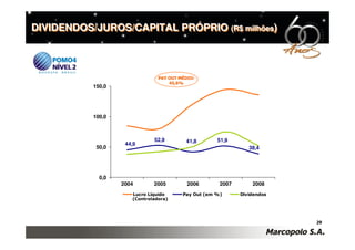 DIVIDENDOS/JUROS/CAPITAL PRÓPRIO (R$ milhões)
                                 (R$ milhões




                                PAY OUT MÉDIO:
                                    45,6%
           150,0




           100,0



                              52,9        41,8       51,9
                    44,9
            50,0                                                38,4




             0,0
                   2004       2005         2006       2007       2008
                      Lucro Líquido      Pay Out (em %)      Dividendos
                      (Controladora)




                                                                          29
 