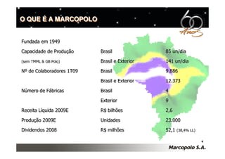 O QUE É A MARCOPOLO


Fundada em 1949

Capacidade de Produção     Brasil              85 un/dia

(sem TMML & GB Polo)       Brasil e Exterior   141 un/dia

Nº de Colaboradores 1T09   Brasil              9.886

                           Brasil e Exterior   12.373

Número de Fábricas         Brasil              4

                           Exterior            9

Receita Líquida 2009E      R$ bilhões          2,6

Produção 2009E             Unidades            23.000

Dividendos 2008            R$ milhões          52,1 (38,4% LL)

                                                                 4
 