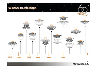 60 ANOS DE HISTÓRIA


                                                                                               2000
                                                                                         - Constituição da
                                                                                             Superpolo
                                                     1981                                   na Colômbia
                                                Inauguração da                                                                        2008
                                1968              unidade de                             - Constituição da                      - Constituição da
                            Lançamento          Ana Recha em                          Marcopolo South Africa,                     JV GB Buses
                             do ônibus           Caxias do Sul,                           na África do Sul                          no Egito
                             Marcopolo               Brasil             1991
                              no salão                             Constituição da
                           de automóveis                          Marcopolo Ind. de
                            de São Paulo                           Carroçarias em
                                                                                                                     2007
                                                                      Portugal
                                                                                                                  Aquisição de
                                                                                                                39,6% da Neobus
                                          1971                                                                  em Caxias do Sul,
                       1961           Alteração da                                                                   Brasil
                     Primeira        denominação                                  1999
                    exportação         social para                          - Constituição da
                    da empresa       Marcopolo S.A.                           Polomex S.A.
                                                                                                           2006
                       para o         Carrocerias              1989             no México
                                                                                                     - Constituição da
                      Uruguai           e Ônibus          Inauguração da                                JV Russian
                                                         MVC Componentes     - Aquisição da                                    2007
                                                                                                        Buses Marco
      1949                                                 Plásticos em        Ciferal em                                  Aquisição de
                                                                                                         na Rússia
  Fundação da                                                São José       Duque de Caxias,                                 33% da
Nicola & Cia Ltda                                           dos Pinhais,          Brasil                                     Metalpar
                                                                                                     - Constituição da
em Caxias do Sul,                                              Brasil                               JV Tata Marcopolo      na Argentina
      Brasil                                                                                           Motors Lmtd.
                                                                                                         na Índia




1940           1960                1970          1980              1990                       2000

                                                                                                                                            9
 