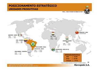 POSICIONAMENTO ESTRATÉGICO
UNIDADES PRODUTIVAS




                                                                                                                (Componentes)


2009 = 1.510
2010e = 1.500                                  2009 = 207
                                               2010e = 600

                2009 = 638
                2010e = 600
                                                                     2009 = 2.517
                                                                     2010e = 6.000




                              2009 = 13.672            2009 = 308
                              2010e = 14.900           2010e = 600
           2009 = 470
           2010e = 500
                                                                          PRODUÇÃO MARCOPOLO
                                                                             2009            = 19.384*
                                                                             2010e           = 24.700
                                                                             Variação = + 27,4%
                                                               * Inclui 54 unidades produzidas em Portugal e 8 unidades na Rússia.
                                                                                                                           Rússia.
                                                                                                                                     12
 