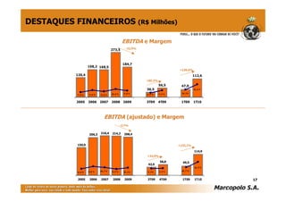 DESTAQUES FINANCEIROS (R$ Milhões)

                                                   EBITDA e Margem
                                        273,5        -32,5%




                                                   184,7
                    168,2 168,5
                                                                                +139,6%
           120,4                                                                           112,6
                                                              +85,2%
                                                                       56,5      47,0
                                                              30,5                         16 ,6 %

                                        10 ,8 %     9 ,0 %    6 ,4 %   9 ,2 %     10 ,1%
           7 ,0 %    9 ,6 %   8 ,0 %


           2005     2006      2007      2008        2009      3T09     4T09      1T09      1T10




                                 EBITDA (ajustado) e Margem
                                                  -2,7%


                     206,3    216,4     214,2       208,4


           150,9                                                                +132,1%

                                                                                           114,9
                                                              +33,9%

                                                                        58,8      49,5
                                                               43,9
                                                                                           16 ,9 %
                    11,8 %    10 ,3 %   8 ,5 %      10 ,1%    9 ,1%    9 ,5 %    10 ,7 %
           8 ,8 %


           2005      2006     2007       2008       2009      3T09     4T09       1T09     1T10      17
 