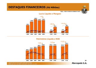 DESTAQUES FINANCEIROS (R$ Milhões)

                                              Lucro Líquido e Margem
                                                 +1,6%

                                146,5
                                           134,4     136,5
                      120,8

                                                                                   +221,4%
            82,4                                               +208,3%
                                                                                               69,1
                                                                          63,2


                                                                20,5                 21,5

           4 ,8 %    6 ,9 %     7 ,0 %      5 ,3 %   6 ,6 %    4 ,3 %    10 ,2 %    4 ,6 %    10 ,2 %

            2005      2006      2007        2008     2009      3T09       4T09      1T09       1T10




                                         Patrimônio Líquido e ROE
                                                                                   +15,2%
                                                                +0,1%
                                           +5,9%                                              797,2
                                                     724,0     723,2     724,0      691,8
                                           683,5
                                590,4
                     536,0
           464,1


                     2 6 ,0 %   2 4 ,8 %
                                                                                              2 3 ,1%
           19 ,3 %                         19 ,7 %   18 ,9 %                        18 ,4 %
                                                               18 ,2 %   18 ,9 %




           2005      2006       2007       2008      2009      3T09      4T09       1T09      1T10      18
 
