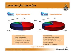 DISTRIBUIÇÃO DAS AÇÕES



                Ações Preferenciais                                                   Ações Ordinárias

               4,6%             0,7%                                           3,7%             2,0%
        5,2%                                                          6,1%
 7,7%                                                 48,7%
                                                               8,5%




                                                              15,2%
33,1%                                                                                                                  64,5%



               Acionistas no exterior                                     Grupo Controlador
               Outros Acionistas Brasil                                   Fundação Bco. Central - CENTRUS
               José Antônio Fernandes Martins                             Outros Acionistas do Brasil
               Fundo Petrobras Seg. Soc. Petros                           Bco. Bradesco S.A. / Bradesco Seguros S.A.
               BNDES Part. S.A. - BNDESPAR                                Fundação Marcopolo
               Grupo Controlador
                                                                          BNDES Part. S.A. - BNDESPAR

                                                  Posição em 31/05/2010                                                   24
 