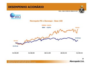 DESEMPENHO ACIONÁRIO




                 Marcopolo PN x Ibovespa - Base 100

                             POMO4: +94,9%

                             IBOV: +18,5%                  R$ 8,46




                                                           63.046 pts

   R$ 4,34




  53.197 pts




  31/05/09     31/08/09         30/11/09        28/02/10    31/05/10




                                                                        25
 
