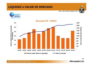 LIQUIDEZ e VALOR DE MERCADO




                                                                           Marcopolo PN - POMO4
                                     6,0                                                                                                         2.000

                                                                                                                                                 1.800
 Volume médio diário de negociação




                                     5,0




                                                                                                                                                         Valor de Mercado (R$ milhões)
                                                                                                                                                 1.600

                                                                                                                                                 1.400
                                     4,0
          (R$ milhões)




                                                                                                                                                 1.200

                                     3,0                                                                                                         1.000

                                                                                                                                                 800
                                     2,0
                                                                                                                                                 600

                                                                                                                                                 400
                                     1,0
                                                                                                                                                 200

                                     -                                                                                                           -
                                           jun/09   jul/09   ago/09   set/09   out/09 nov/09 dez/09   jan/10   fev/10   mar/10 abr/10   mai/10

                                                             Volume médio diário de negociação                 Valor de mercado



                                                                                                                                                                                         27
 