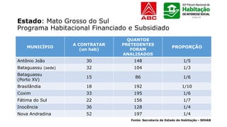 Estado: Mato Grosso do Sul
Programa Habitacional Financiado e Subsidiado
Fonte: Secretaria de Estado de Habitação - SEHAB
MUNICÍPIO
A CONTRATAR
(un hab)
QUANTOS
PRETEDENTES
FORAM
ANALISADOS
PROPORÇÃO
Antônio João 30 148 1/5
Bataguassu (sede) 32 104 1/3
Bataguassu
(Porto XV)
15 86 1/6
Brasilândia 18 192 1/10
Coxim 33 195 1/6
Fátima do Sul 22 156 1/7
Inocência 36 128 1/4
Nova Andradina 52 197 1/4
 