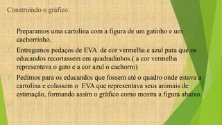 Construindo o gráfico. 
1. Preparamos uma cartolina com a figura de um gatinho e um 
cachorrinho. 
2. Entregamos pedaços de EVA de cor vermelha e azul para que os 
educandos recortassem em quadradinhos.( a cor vermelha 
representava o gato e a cor azul o cachorro) 
3. Pedimos para os educandos que fossem até o quadro onde estava a 
cartolina e colassem o EVA que representava seus animais de 
estimação, formando assim o gráfico como mostra a figura abaixo. 
• 
 