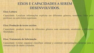 EIXOS E CAPACIDADES A SEREM 
DESENVOLVIDOS. 
Eixo: Leitura 
Capacidade: Localizar informações explicita em diferentes gêneros, temáticas, lidos pelo 
professor ou outro leitor experiente. 
Eixo: Produção de textos escritos 
Capacidade: produzir textos de diferentes gêneros com autonomia, atendendo a diferentes 
finalidades. 
Eixo: Tratamento de Informação 
Capacidade: Coletar organizar classificar ordenar e construir representações próprias para a 
comunicação de dados coletados. 
 
