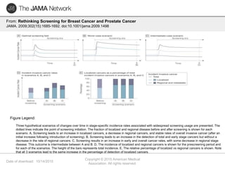 Date of download: 10/14/2015
Copyright © 2015 American Medical
Association. All rights reserved.
From: Rethinking Screening for Breast Cancer and Prostate Cancer
JAMA. 2009;302(15):1685-1692. doi:10.1001/jama.2009.1498
Three hypothetical scenarios of changes over time in stage-specific incidence rates associated with widespread screening usage are presented. The
dotted lines indicate the point of screening initiation. The fraction of localized and regional disease before and after screening is shown for each
scenario. A, Screening leads to an increase in localized cancers, a decrease in regional cancers, and stable rates of overall invasive cancer (after an
initial increase following introduction of screening). B, Screening leads to an increase in the detection of total and early stage cancers but without a
decrease in the rate of regional cancers. C, Screening results in an increase in early and overall cancer rates, with some decrease in regional stage
disease. This outcome is intermediate between A and B. D, The incidence of localized and regional cancers is shown for the prescreening period and
for each of the scenarios. The height of the bars represents total incidence. E, The relative percentage of localized vs regional cancers is shown. Note
that all 3 scenarios lead to the same increase in the percentage of detection of localized cancers.
Figure Legend:
 