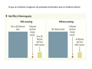 O que as mulheres imaginam de proteção (entendem que os médicos dizem)
 