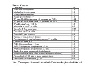 http://www.yourdiseaserisk.wustl.edu/CommonPdf/RelativeRisks.pdf
 