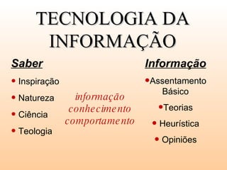 TECNOLOGIA DA INFORMAÇÃO Saber Inspiração Natureza Ciência Teologia informação conhecimento comportamento Informação Assentamento Básico Teorias Heurística Opiniões 