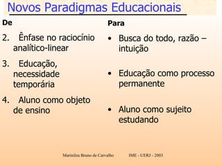 Novos Paradigmas Educacionais De Ênfase no raciocínio analítico-linear Educação, necessidade temporária Aluno como objeto de ensino Para Busca do todo, razão – intuição Educação como processo permanente Aluno como sujeito estudando 