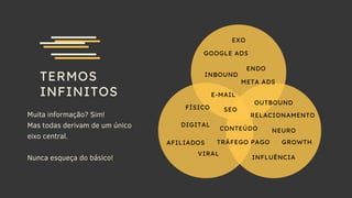 NEURO
DIGITAL
ENDO
TERMOS
INFINITOS
Muita informação? Sim!
Mas todas derivam de um único
eixo central.
Nunca esqueça do básico!
EXO
INBOUND
OUTBOUND
INFLUÊNCIA
VIRAL
FÍSICO SEO
TRÁFEGO PAGO
CONTEÚDO
GOOGLE ADS
META ADS
E-MAIL
AFILIADOS
RELACIONAMENTO
GROWTH
 