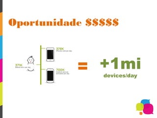 Oportunidade $$$$$



              +1mi
               devices/day
 