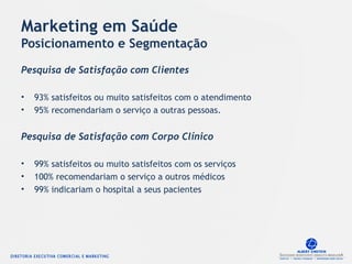 Marketing em Saúde
Posicionamento e Segmentação
Pesquisa de Satisfação com Clientes
• 93% satisfeitos ou muito satisfeitos com o atendimento
• 95% recomendariam o serviço a outras pessoas.
Pesquisa de Satisfação com Corpo Clínico
• 99% satisfeitos ou muito satisfeitos com os serviços
• 100% recomendariam o serviço a outros médicos
• 99% indicariam o hospital a seus pacientes
 