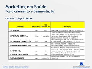 Marketing em Saúde
Posicionamento e Segmentação
Um olhar segmentado...
 
