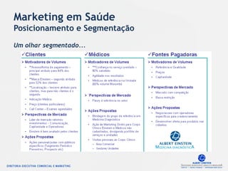 Marketing em Saúde
Posicionamento e Segmentação
Um olhar segmentado...
 