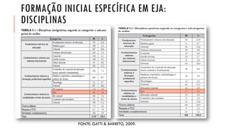 FORMAÇÃO INICIAL ESPECÍFICA EM EJA: DISCIPLINAS 
FONTE: GATTI & BARRETO, 2009.  