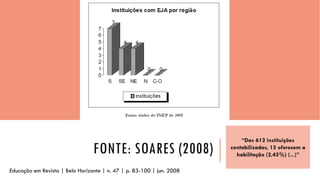 FONTE: SOARES (2008) 
“Das 612 instituições contabilizadas, 15 oferecem a habilitação (2,45%) (...)” 
Educação em Revista | Belo Horizonte | n. 47 | p. 83-100 | jun. 2008  