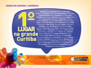 MASSA FM CURITIBA | AUDIÊNCIA
Fonte: Ibope EasyMedia3 - Período: Junho a Agosto 2013
1. Sexo ambos, 05h às 05h, todos os dias, todos os locais.
 