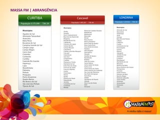 MASSA FM | ABRANGÊNCIA
 