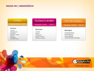 MASSA FM | ABRANGÊNCIA
 