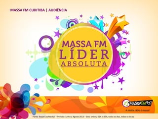 MASSA FM CURITIBA | AUDIÊNCIA
Fonte: Ibope EasyMedia3 – Período: Junho a Agosto 2013 – Sexo ambos, 05h às 05h, todos os dias, todos os locais.
 