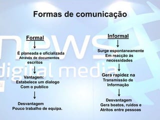 Formas de comunicaçãoInformalFormalSurge espontaneamente          Em reacção ás            necessidadesÉ planeada e oficializada  Através de documentos          escritos Gera rapidez na  Transmissão de      InformaçãoVantagem:Estabelece um dialogo    Com o publico      Desvantagem Gera boatos, ruídos e Atritos entre pessoas DesvantagemPouco trabalho de equipa.