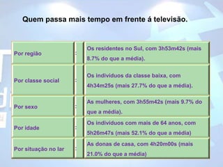 Quem passa mais tempo em frente á televisão.