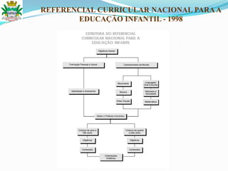 REFERENCIAL CURRICULAR NACIONAL PARAA
EDUCAÇÃO INFANTIL - 1998
 