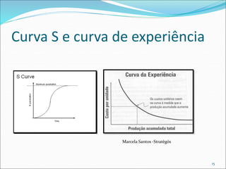 Curva S e curva de experiência
15
Marcela Santos -Stratègós
 