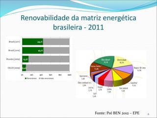 Renovabilidade da matriz energética
brasileira - 2011
6
Fonte: Pré BEN 2012 – EPE
 