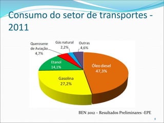 Consumo do setor de transportes -
2011
8
BEN 2012 – Resultados Preliminares -EPE
 