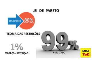 ESFORÇO - RESTRIÇÃO RESULTADO
TEORIA DAS RESTRIÇÕES
LEI DE PARETO
 