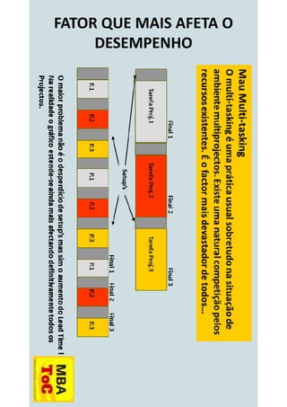 FATOR QUE MAIS AFETA O
DESEMPENHO
 