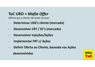 ToC URO = Mafia Offer
(Oferta que o cliente não pode recusar)
- Determinar UDE’s cliente (mercado)
- Desenvolver CRT / EC’s (mercado)
- Desenvolver Injeções/Ações
- Implementar FRT c/ Ações
- Definir Oferta ao Cliente, baseada nas Ações
desenvolvidas
 