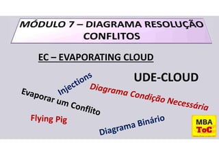 EC – EVAPORATING CLOUD
UDE-CLOUD
 
