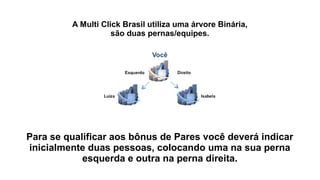 A Multi Click Brasil utiliza uma árvore Binária,
são duas pernas/equipes.
Para se qualificar aos bônus de Pares você deverá indicar
inicialmente duas pessoas, colocando uma na sua perna
esquerda e outra na perna direita.
 