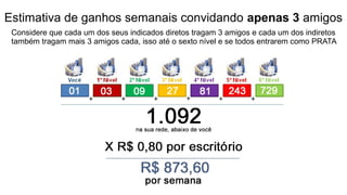 Considere que cada um dos seus indicados diretos tragam 3 amigos e cada um dos indiretos
também tragam mais 3 amigos cada, isso até o sexto nível e se todos entrarem como PRATA
Estimativa de ganhos semanais convidando apenas 3 amigos
 