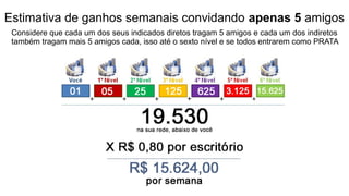 Estimativa de ganhos semanais convidando apenas 5 amigos
Considere que cada um dos seus indicados diretos tragam 5 amigos e cada um dos indiretos
também tragam mais 5 amigos cada, isso até o sexto nível e se todos entrarem como PRATA
 