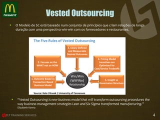 Vested Outsourcing


O Modelo de SC está baseado num conjunto de princípios que criam relações de longa
duração com uma perspectiva win-win com os fornecedores e restaurantes.

The Five Rules of Vested Outsourcing
3. Cleary Defined
and Measurable
Desired Outcomes
4. Pricing Model
Incentives are
Optimized for
Cost/Service Tradeoffs

2. Focuses on the
WHAT not on HOW

1. Outcome Based vs
Transaction Based
Business Model

Win/Win
(WIIFWe)
Relationship

5. Insight vs
Governance Structure

Source: Kate Vitasek / University of Tennessee



“Vested Outsourcing is new business model that will transform outsourcing procedures the
way business management strategies Lean and Six Sigma transformed manufacturing.”
Elizabeth Kanna

4

 