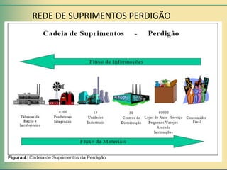 REDE DE SUPRIMENTOS PERDIGÃO
 