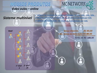 Vídeo aulas – online
Você
1° nível
5
Bônus UNILEVEL
Bônus de INDICAÇÃO
TOTAL DE
2° nível
20
( 03 )
R$ 80,00
R$ 140,00R$ 125,00
R$ 45,00R$ 60,00( 04 )
Sistema multinível
 