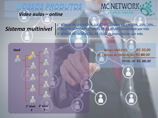 Vídeo aulas – online
Sistema multinível
Você
1° nível
5
Bônus UNILEVEL
Bônus de INDICAÇÃO
TOTAL DE
2° nível
5
( 01 )
R$ 20,00
R$ 35,00R$ 20,00
R$ 00,00R$ 15,00
 