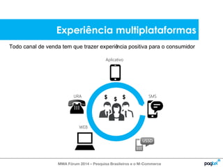 Experiência multiplataformas 
Todo canal de venda tem que trazer experiência positiva para o consumidor 
Aplicativo 
$ $ $ 
URA SMS 
WEB 
MMA Fórum 2014 – Pesquisa Brasileiros e o M-Commerce 
 