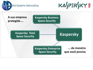 A sua empresa      Kaspersky Business
protegida ...        Space Security



     Kaspersky Total
      Space Security                    Kaspersky


                   Kaspersky Enterprise     ... da maneira
                      Space Security      que você precisa
 